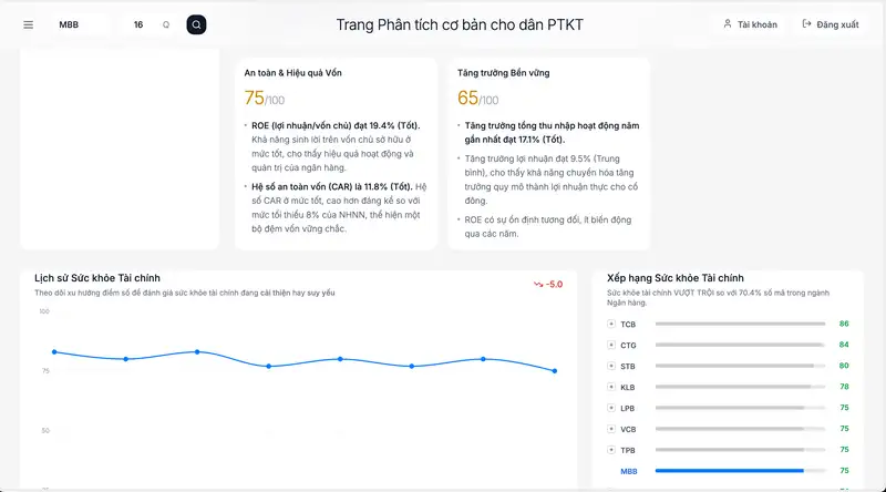 Trang phân tích cơ bản trong chứng khoán - Hình 3