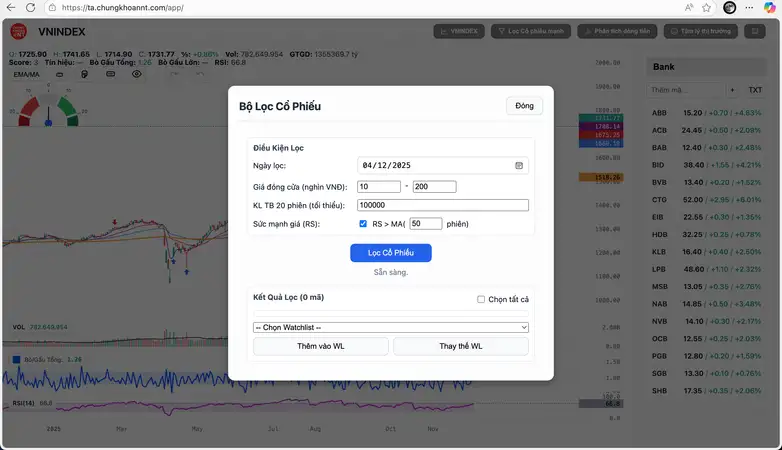 Trang phân tích kỹ thuật trong chứng khoán - Hình 2